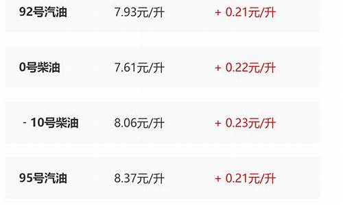 全国陕西油价最低_全国陕西油价最低多少