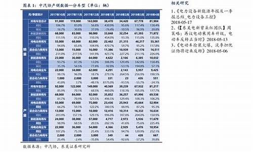 南昌油价95汽油_南昌92历史油价