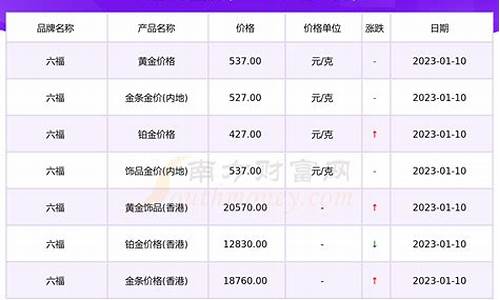 六福珠宝大陆金价_六福珠宝大陆今日金价