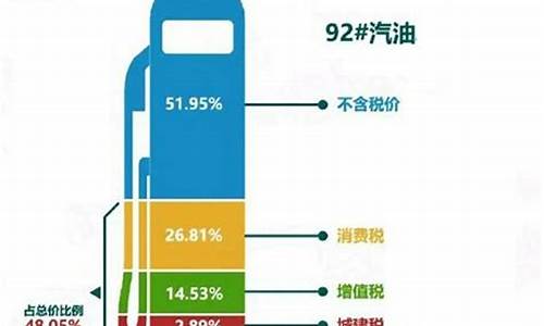 2016油价加税_油价 税率