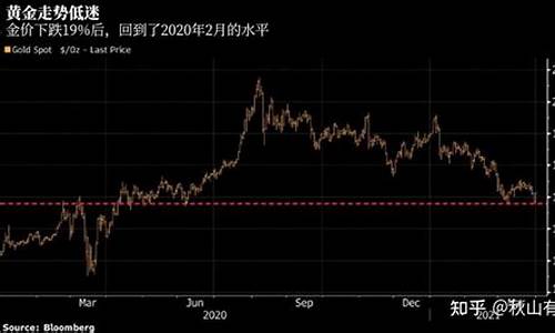 美金疲软金价大跌原因_美金疲软金价大跌原