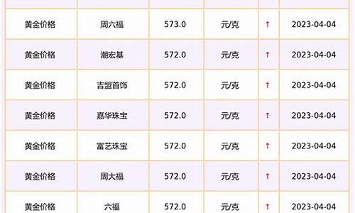 今日金店金价查询梦金园_梦金园今日黄金价