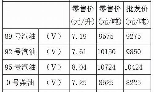 重庆南岸92气油价_重庆地区92号汽油价