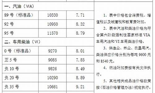 沧州油价92汽油价格_沧州油价好便宜啊