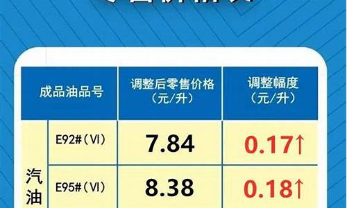 每次油价调整对应的国际油价_油价调整依据