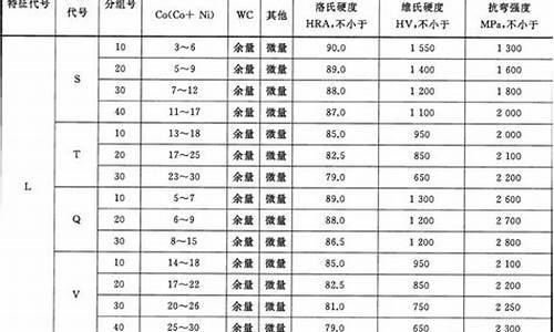 玉环硬质合金价格_玉环硬质合金价格多少