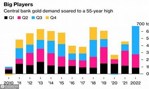 央行 黄金_央行年会金价会涨吗