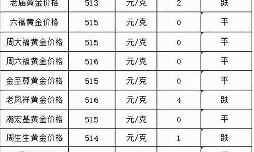 金价跌过吗_金价连续跌了多少年