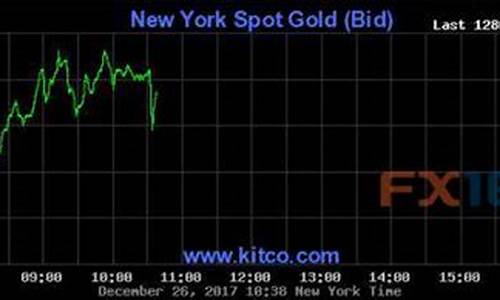 圣诞节国际金价趋势_圣诞节国际金价趋势分