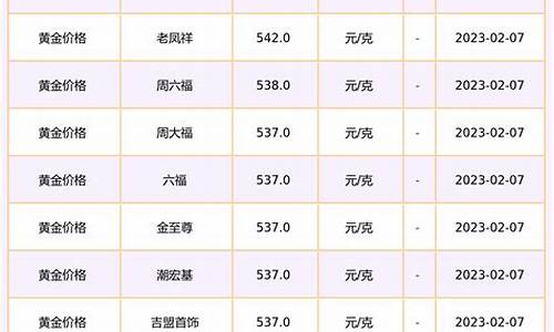 2023金价最低点_2030年金价