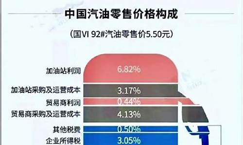 怎么查油价格_怎样快速知道油价