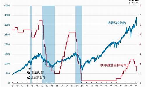 美股金价现在走势_美股金价现在走势如何