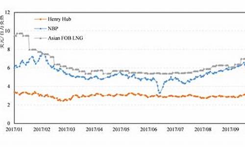 最新叙利亚油价行情_最新叙利亚油价行情走