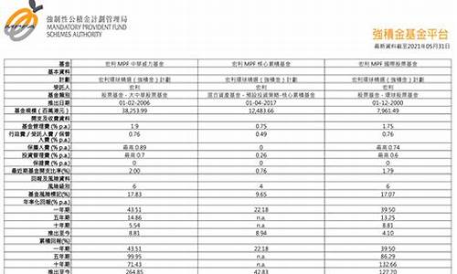 中华威力基金价格查询表_中华威力基金价格