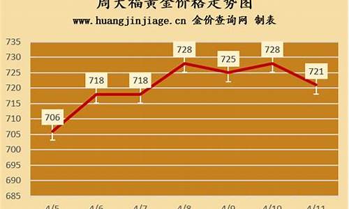 周大福金饰价格_金都周大福金价高