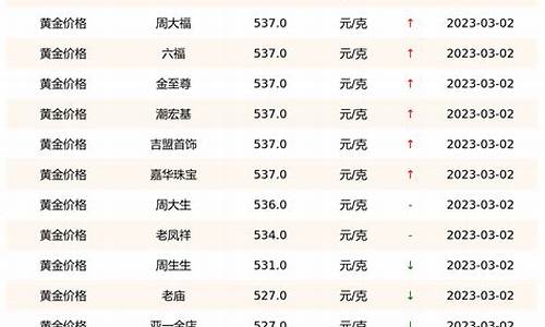 2019年3月黄金价格多少钱一克_201