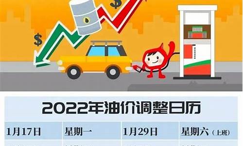 2022年初油价是多少元_2820年油价