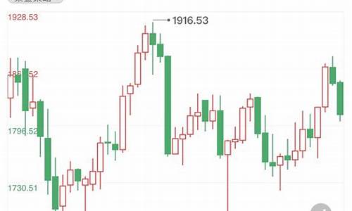 美联储金价最新行情_美联储国际金价会议