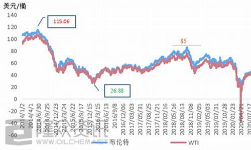 印尼油价和中国油价_印尼实时油价走势