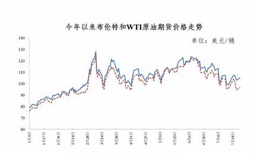 眉山汽油价格查询_2020年眉山油价