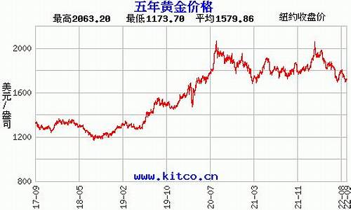 盐城今日金价黄金回收价格查询_盐城金价最