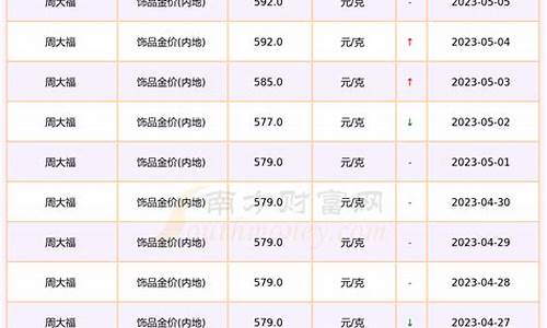 2023年金价多少钱一克 今日回收_20