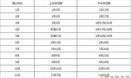 油价调整4月28日最新消息及价格_油价调