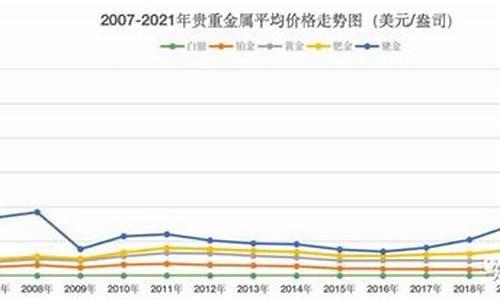 如何查寻旧金价格表_如何查寻旧金价格