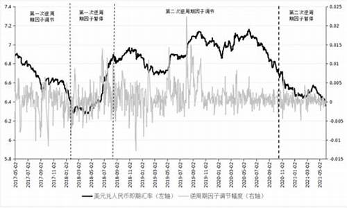 今天央行汇率查询_央行汇率新政金价