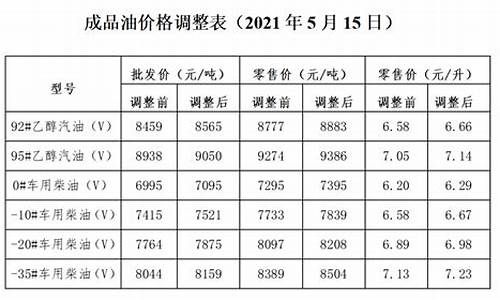 大连2016年油价_2017大连今日油价