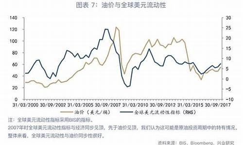 纯碱与油价的关系_纯碱与油价的关系