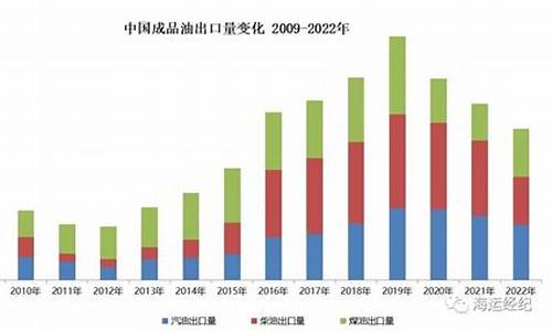 19年中国出口成品油价格_中国成品油出口