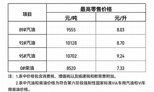 三亚油价本地人受得了不_三亚油价多少