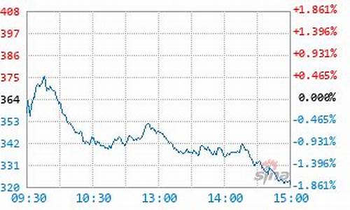 003834基金价格_003834基金今天最新估值查询