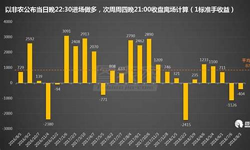 非农数据金价暴跌_非农 金价