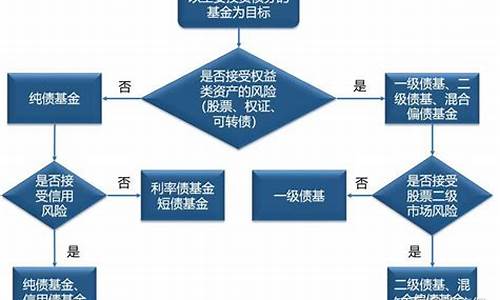 基金的价值怎么计算_基金价值什么决定