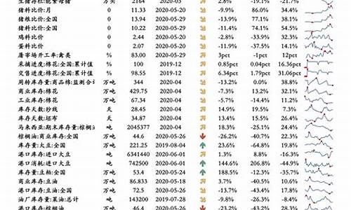 汕尾汽油_汕尾2022年油价