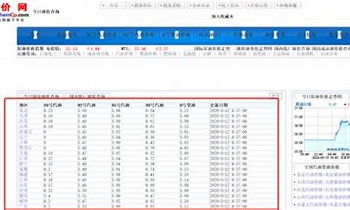 漳州汽油价格调整最新消息_漳州油价历史查询