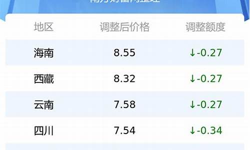 理塘最新油价表价格_理塘最新油价表价格图