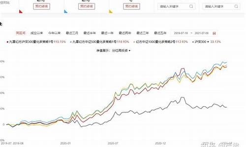 幻方量化基金经理_幻方量化基金价格