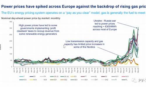 欧洲原油油价_欧洲油价对比电价