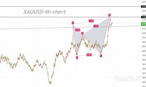 12月底金价预估_金价12月走势