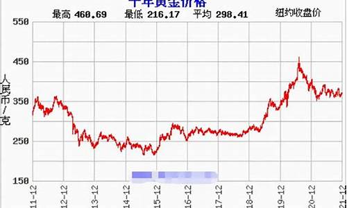 最新金价行情走势分析_最新金价消息最新价格