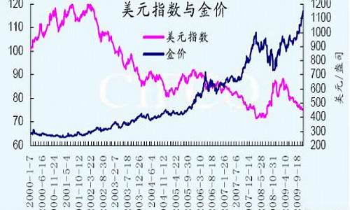 2075美元国际金价_国际金价美元兑人民币