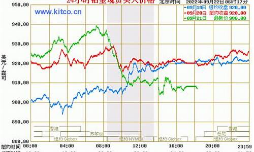 铂金铂金价格预测_铂金价格分析预测