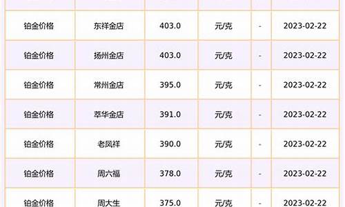 2020年铂金价格走势_2020年铂金价格走势图表