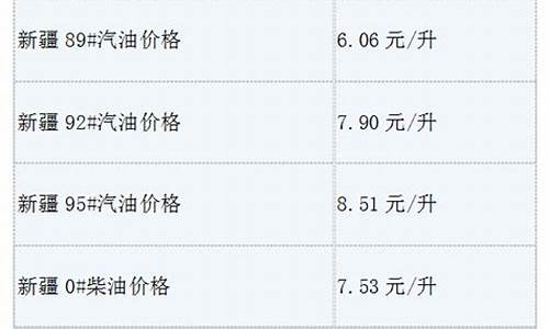 新疆高速价格_新疆高速油价多少