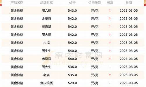 盘锦金店金价查询今日_盘锦金店金价查询