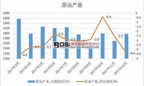 原油价格是按月统计的吗_原油算油价