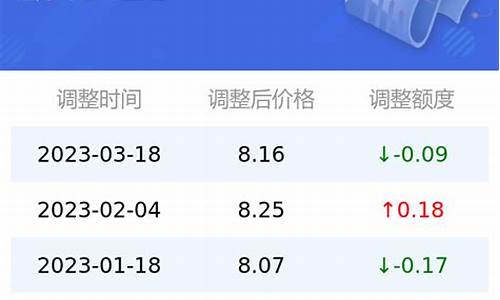 12月5日油价调整最新消息_12月5号油